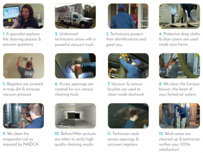 What is Air Duct Cleaning & How Does it Work? The 12 Steps of Duct Cleaning